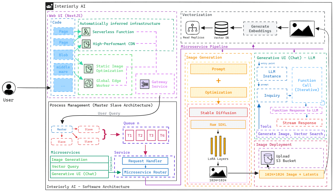 Neue Microservice-Architektur